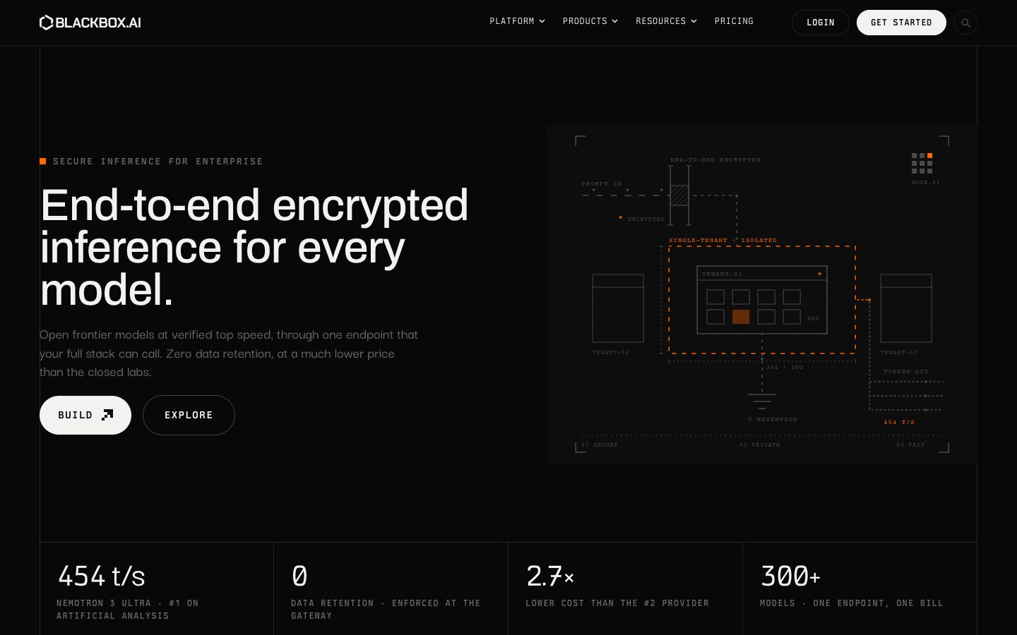 Blackbox AI preview
